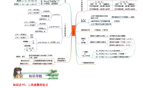 第22章二次函数（解析版）_初中数学人教版_9上-初中数学人教版_07专项讲练_培优方案九年级数学上册章节重点复习考点讲义（人教版）_第22章二次函数