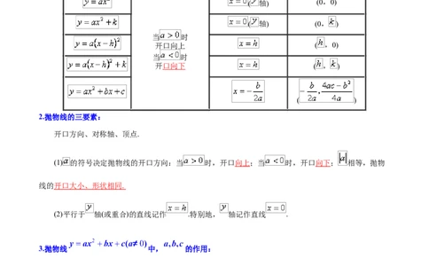 第22章二次函数（解析版）_初中数学人教版_9上-初中数学人教版_07专项讲练_培优方案九年级数学上册章节重点复习考点讲义（人教版）_第22章二次函数
