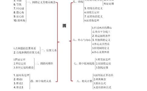 第24章圆（单元测试&middot;基础卷）-（人教版）_初中数学_九年级数学上册（人教版）_专题突破练习-V4_2024版