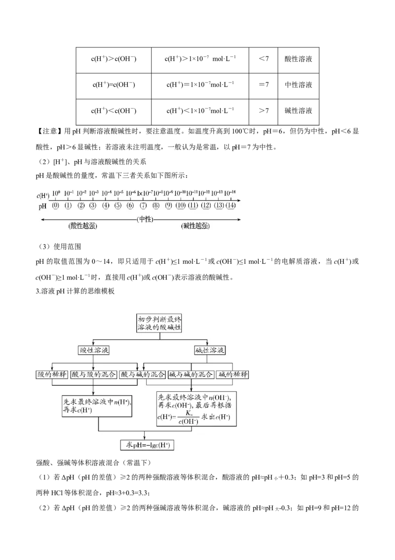 专题十三水的电离与溶液的pH（专讲）-冲刺2023年高考化学二轮复习核心考点逐项突破（解析版）_05高考化学_新高考复习资料_2023年新高考资料_二轮复习