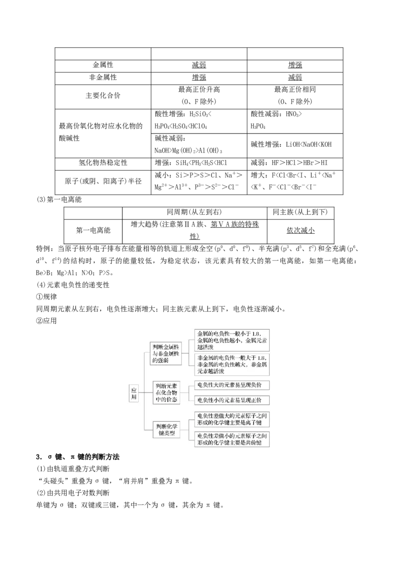 押江苏卷第4-5题物质结构与性质（原卷版）_05高考化学_2024年新高考资料_5.2024三轮冲刺_备战2024年高考化学临考题号押题（江苏专用）322863014