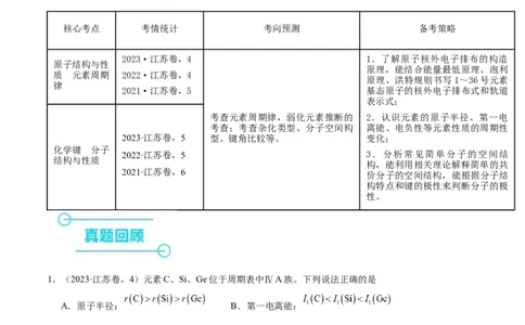 押江苏卷第4-5题物质结构与性质（原卷版）_05高考化学_2024年新高考资料_5.2024三轮冲刺_备战2024年高考化学临考题号押题（江苏专用）322863014