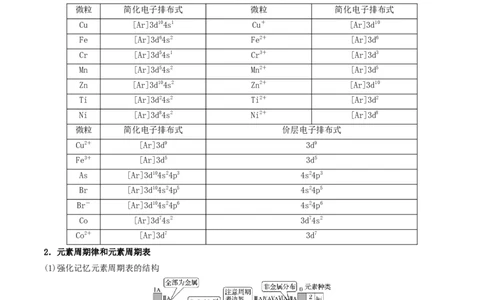 押江苏卷第4-5题物质结构与性质（原卷版）_05高考化学_2024年新高考资料_5.2024三轮冲刺_备战2024年高考化学临考题号押题（江苏专用）322863014