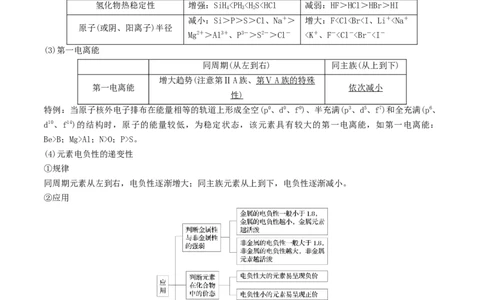 押江苏卷第4-5题物质结构与性质（原卷版）_05高考化学_2024年新高考资料_5.2024三轮冲刺_备战2024年高考化学临考题号押题（江苏专用）322863014