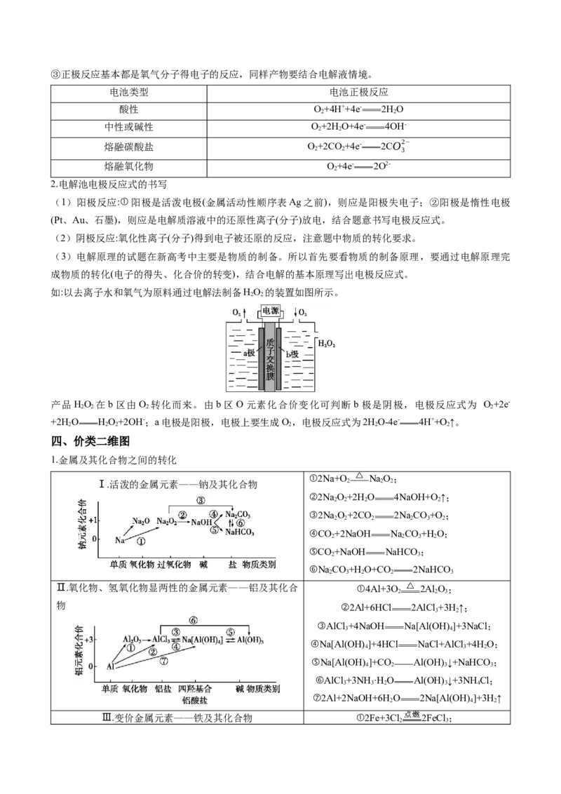 押广东卷第9-10题&nbsp;原电池、电解池的基本工作原理&nbsp;&nbsp;价类二维图（原卷版）_05高考化学_2024年新高考资料_5.2024三轮冲刺_备战2024年高考化学临考题号押题（广东卷）323301515