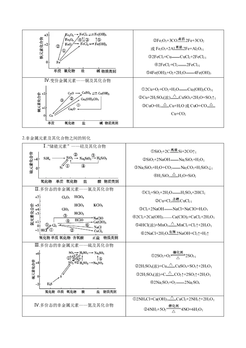 押广东卷第9-10题&nbsp;原电池、电解池的基本工作原理&nbsp;&nbsp;价类二维图（原卷版）_05高考化学_2024年新高考资料_5.2024三轮冲刺_备战2024年高考化学临考题号押题（广东卷）323301515