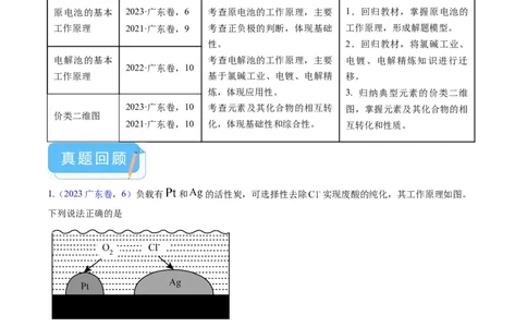 押广东卷第9-10题&nbsp;原电池、电解池的基本工作原理&nbsp;&nbsp;价类二维图（原卷版）_05高考化学_2024年新高考资料_5.2024三轮冲刺_备战2024年高考化学临考题号押题（广东卷）323301515
