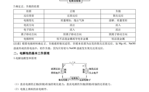 押广东卷第9-10题&nbsp;原电池、电解池的基本工作原理&nbsp;&nbsp;价类二维图（原卷版）_05高考化学_2024年新高考资料_5.2024三轮冲刺_备战2024年高考化学临考题号押题（广东卷）323301515