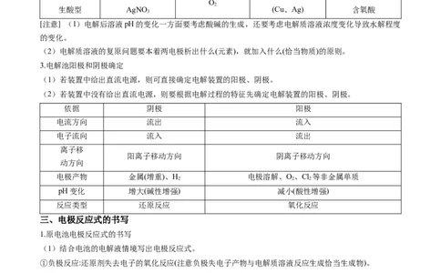 押广东卷第9-10题&nbsp;原电池、电解池的基本工作原理&nbsp;&nbsp;价类二维图（原卷版）_05高考化学_2024年新高考资料_5.2024三轮冲刺_备战2024年高考化学临考题号押题（广东卷）323301515