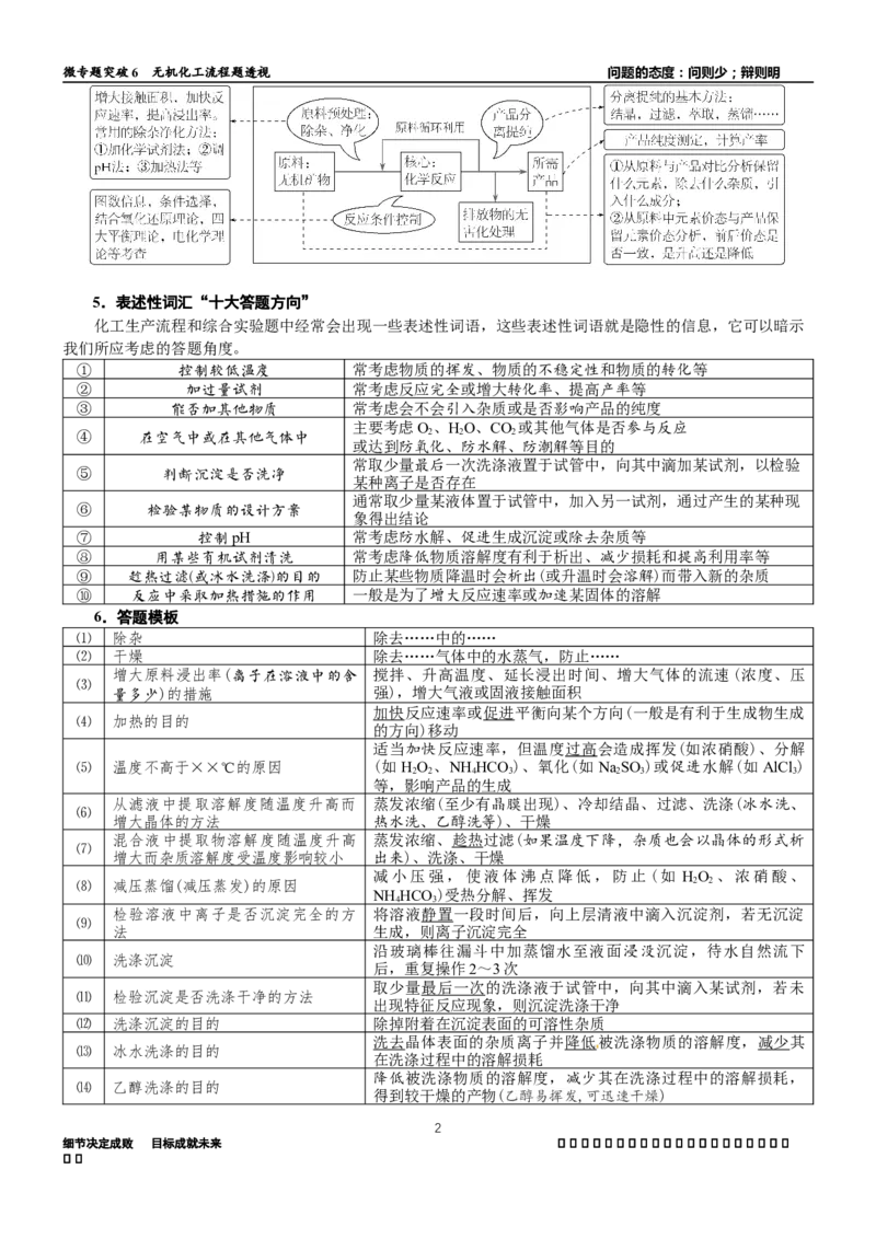 微专题突破6无机化工流程题透视（学案）（学生版）_05高考化学_2025年新高考资料_二轮复习_01高考语文等多个文件_2025年高考化学二轮复习重点微专题突破学案（新高考专用）