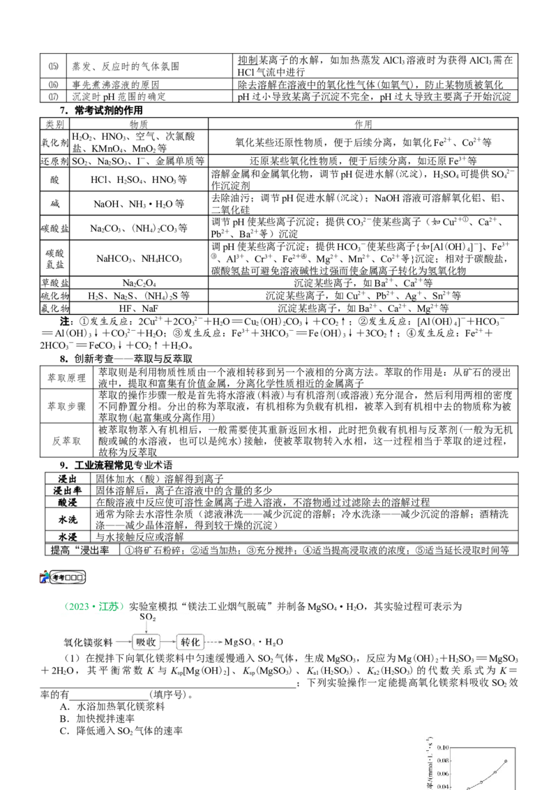 微专题突破6无机化工流程题透视（学案）（学生版）_05高考化学_2025年新高考资料_二轮复习_01高考语文等多个文件_2025年高考化学二轮复习重点微专题突破学案（新高考专用）