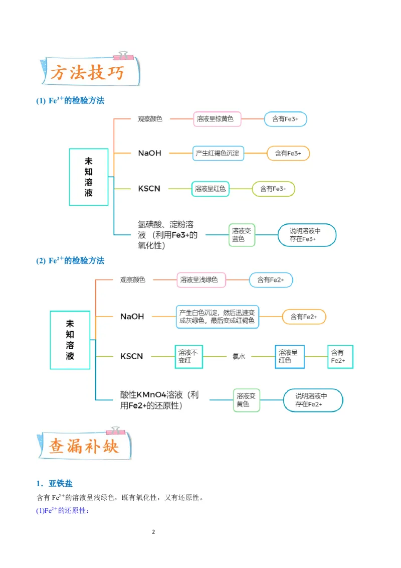 升级版微专题13亚铁离子、三价铁离子的性质及检验（原卷版）(全国版)_05高考化学_新高考复习资料_2024年新高考资料_一轮复习资料_备战2024年高考化学一轮复习考点微专题