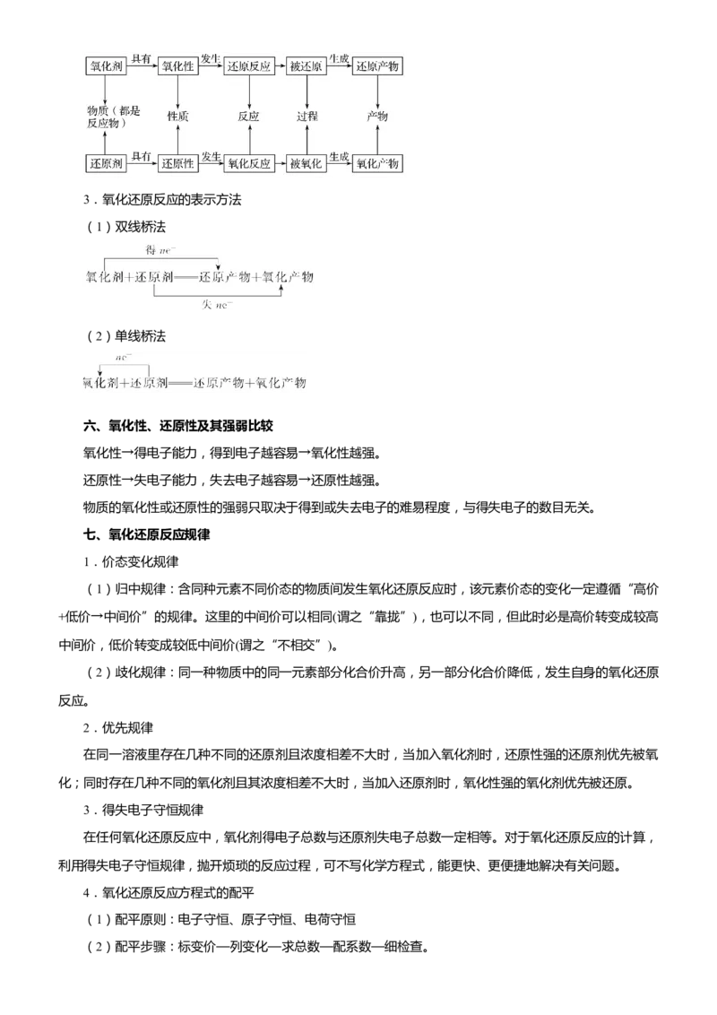 原创（新高考）2021届高考二轮精品专题二离子反应氧化还原反应教师版_05高考化学_新高考复习资料_2021新高考资料_2021届（新高考）化学二轮精品专题