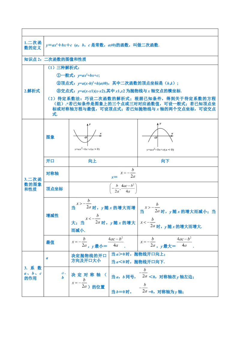 第二十二章二次函数知识归纳与题型突破（14题型清单）（学生版）_初中数学_九年级数学上册（人教版）_知识点汇总-U105_2025版