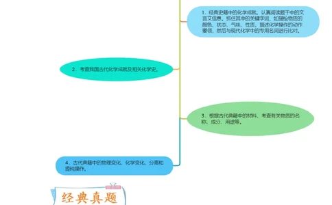 升级版微专题01&ldquo;化&rdquo;中有&ldquo;化&rdquo;&mdash;化学与传统文化（解析版）_05高考化学_新高考复习资料_2024年新高考资料_一轮复习资料_备战2024年高考化学一轮复习考点微专题