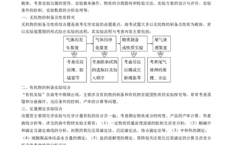 押新高考卷第16题化学实验综合题（解析版）_05高考化学_2024年新高考资料_5.2024三轮冲刺_备战2024年高考化学临考题号押题（新高考通用）323031313