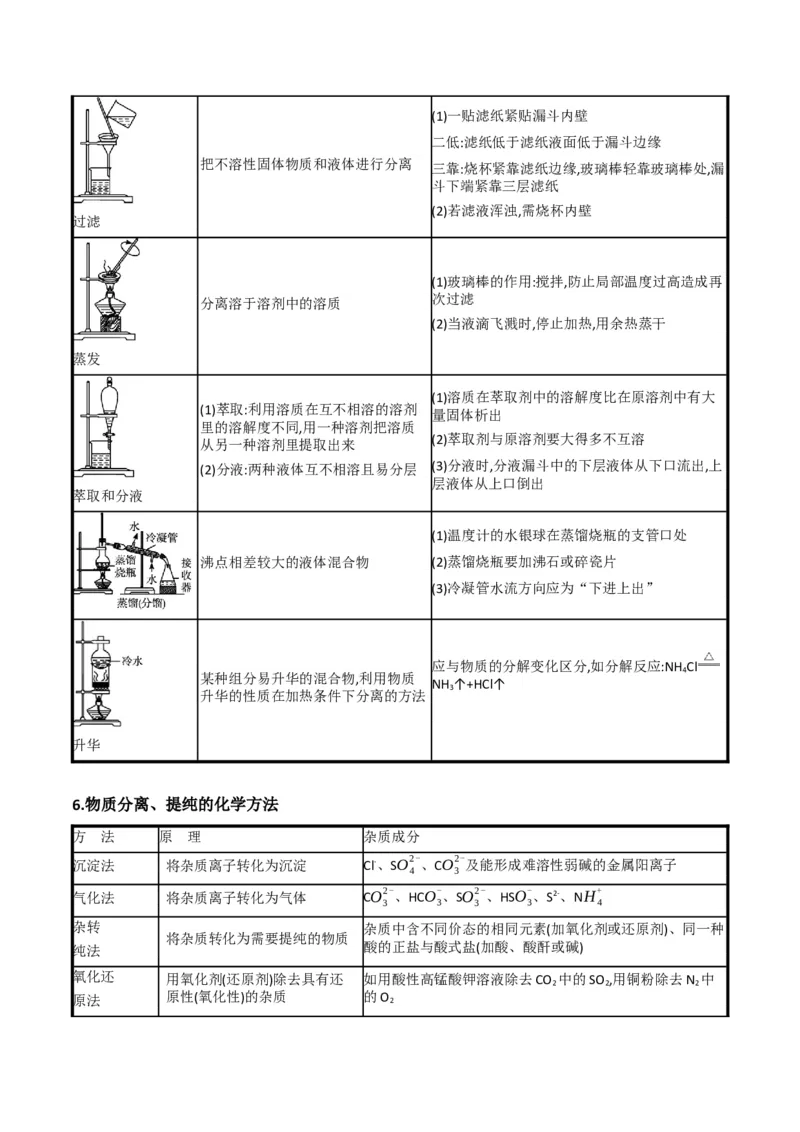 升级版微专题43常见物质的分离、提纯和鉴别-备战2024年高考化学考点微专题（原卷版）(全国版)_05高考化学_新高考复习资料_2024年新高考资料_一轮复习资料
