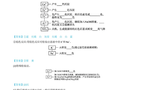 升级版微专题43常见物质的分离、提纯和鉴别-备战2024年高考化学考点微专题（原卷版）(全国版)_05高考化学_新高考复习资料_2024年新高考资料_一轮复习资料