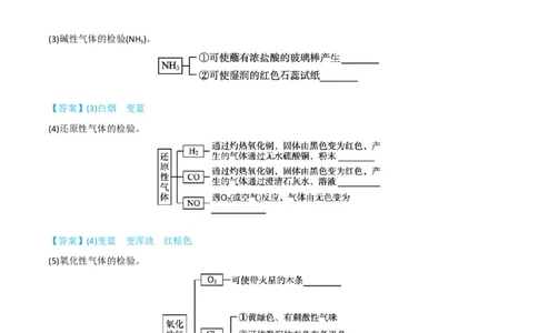 升级版微专题43常见物质的分离、提纯和鉴别-备战2024年高考化学考点微专题（原卷版）(全国版)_05高考化学_新高考复习资料_2024年新高考资料_一轮复习资料