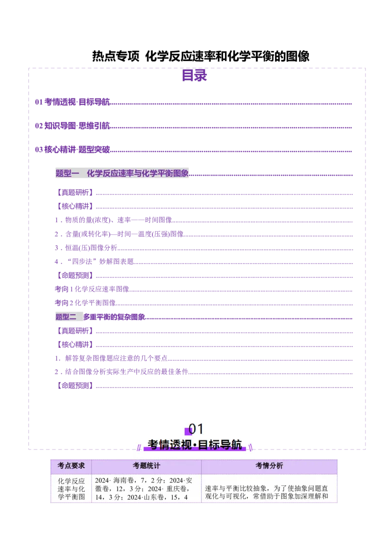 热点专项化学反应速率和化学平衡的图像（原卷版）_05高考化学_2025年新高考资料_二轮复习_上好课2025年高考化学二轮复习讲练测（新高考通用）3379109_主题三化学反应原理