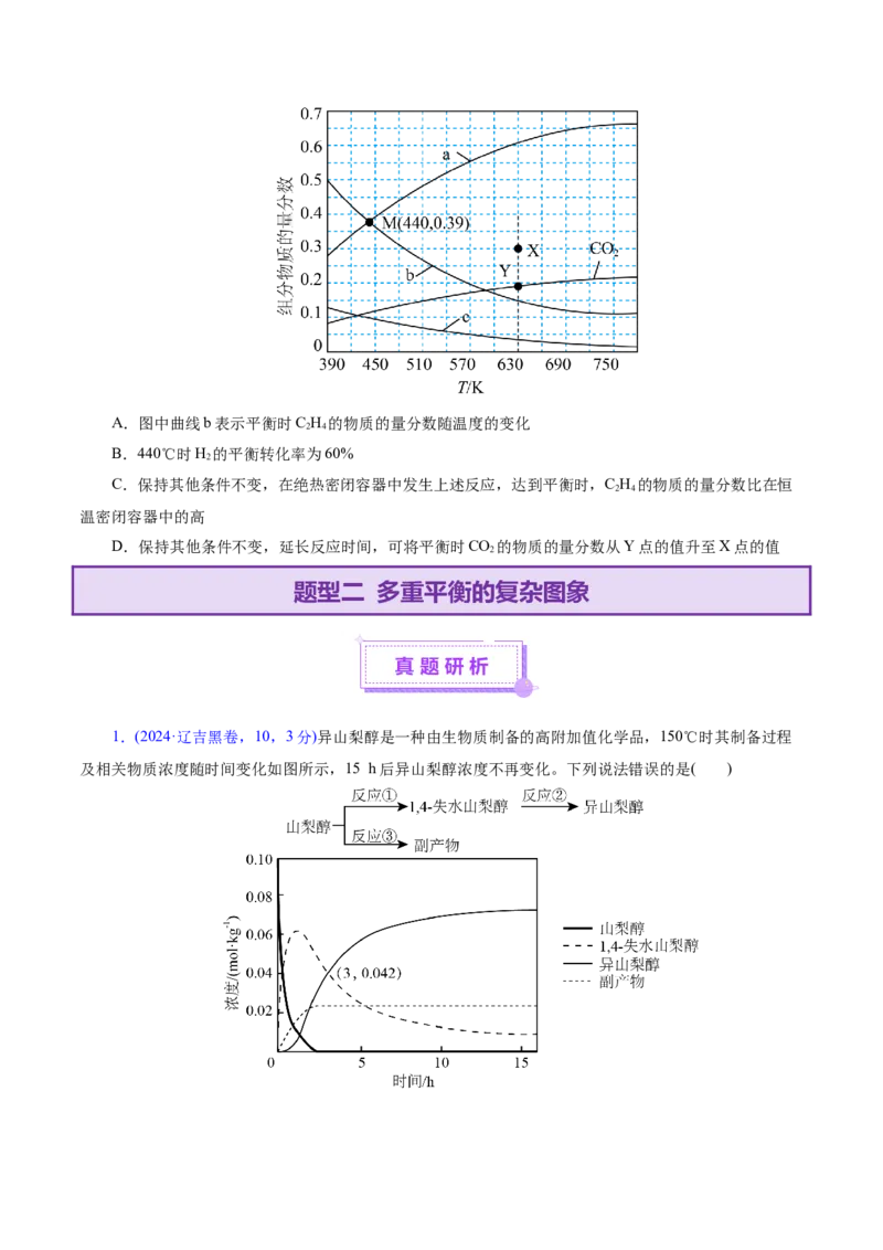 热点专项化学反应速率和化学平衡的图像（原卷版）_05高考化学_2025年新高考资料_二轮复习_上好课2025年高考化学二轮复习讲练测（新高考通用）3379109_主题三化学反应原理