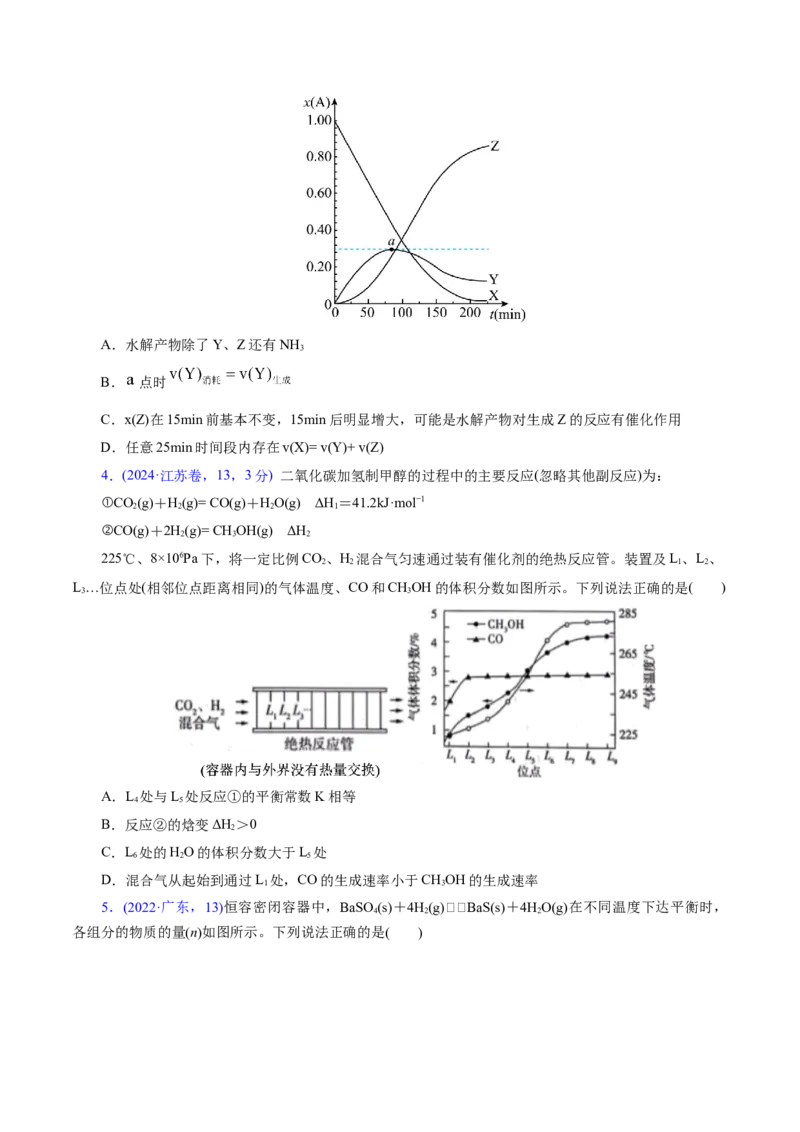 热点专项化学反应速率和化学平衡的图像（原卷版）_05高考化学_2025年新高考资料_二轮复习_上好课2025年高考化学二轮复习讲练测（新高考通用）3379109_主题三化学反应原理