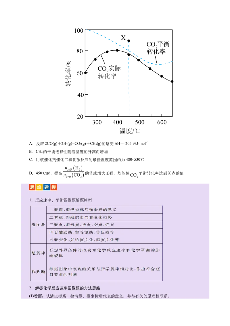热点专项化学反应速率和化学平衡的图像（原卷版）_05高考化学_2025年新高考资料_二轮复习_上好课2025年高考化学二轮复习讲练测（新高考通用）3379109_主题三化学反应原理