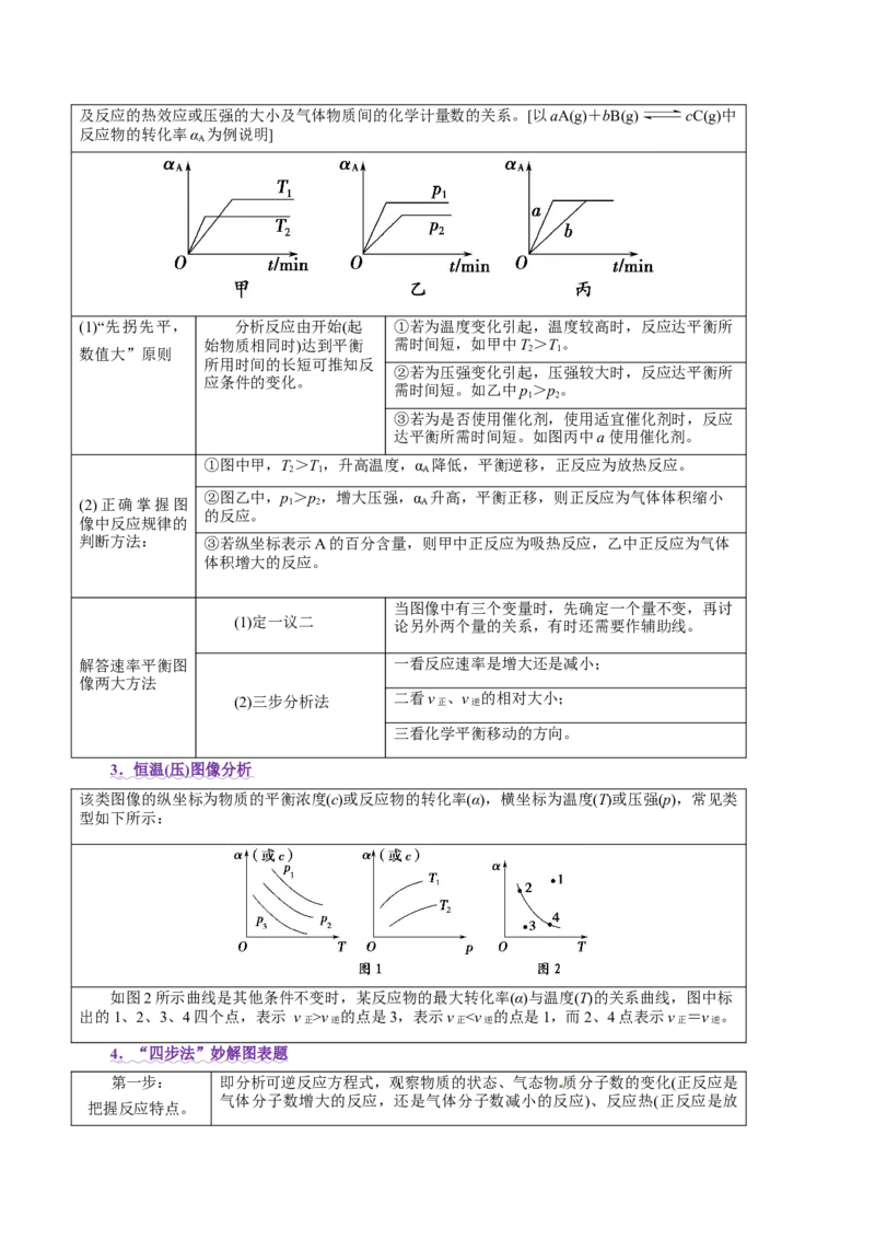 热点专项化学反应速率和化学平衡的图像（原卷版）_05高考化学_2025年新高考资料_二轮复习_上好课2025年高考化学二轮复习讲练测（新高考通用）3379109_主题三化学反应原理