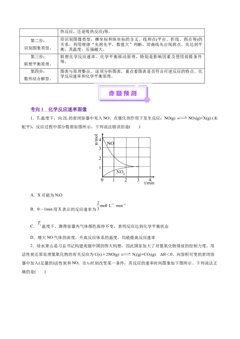 热点专项化学反应速率和化学平衡的图像（原卷版）_05高考化学_2025年新高考资料_二轮复习_上好课2025年高考化学二轮复习讲练测（新高考通用）3379109_主题三化学反应原理