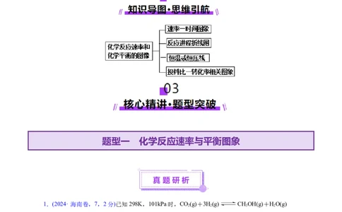 热点专项化学反应速率和化学平衡的图像（原卷版）_05高考化学_2025年新高考资料_二轮复习_上好课2025年高考化学二轮复习讲练测（新高考通用）3379109_主题三化学反应原理