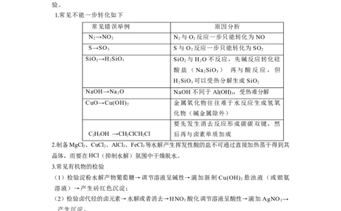 热点05化学反应与转化的正误判断（原卷版）_05高考化学_2024年新高考资料_3.2024专项复习_2024年高考化学热点&middot;重点&middot;难点专练（江苏专用）