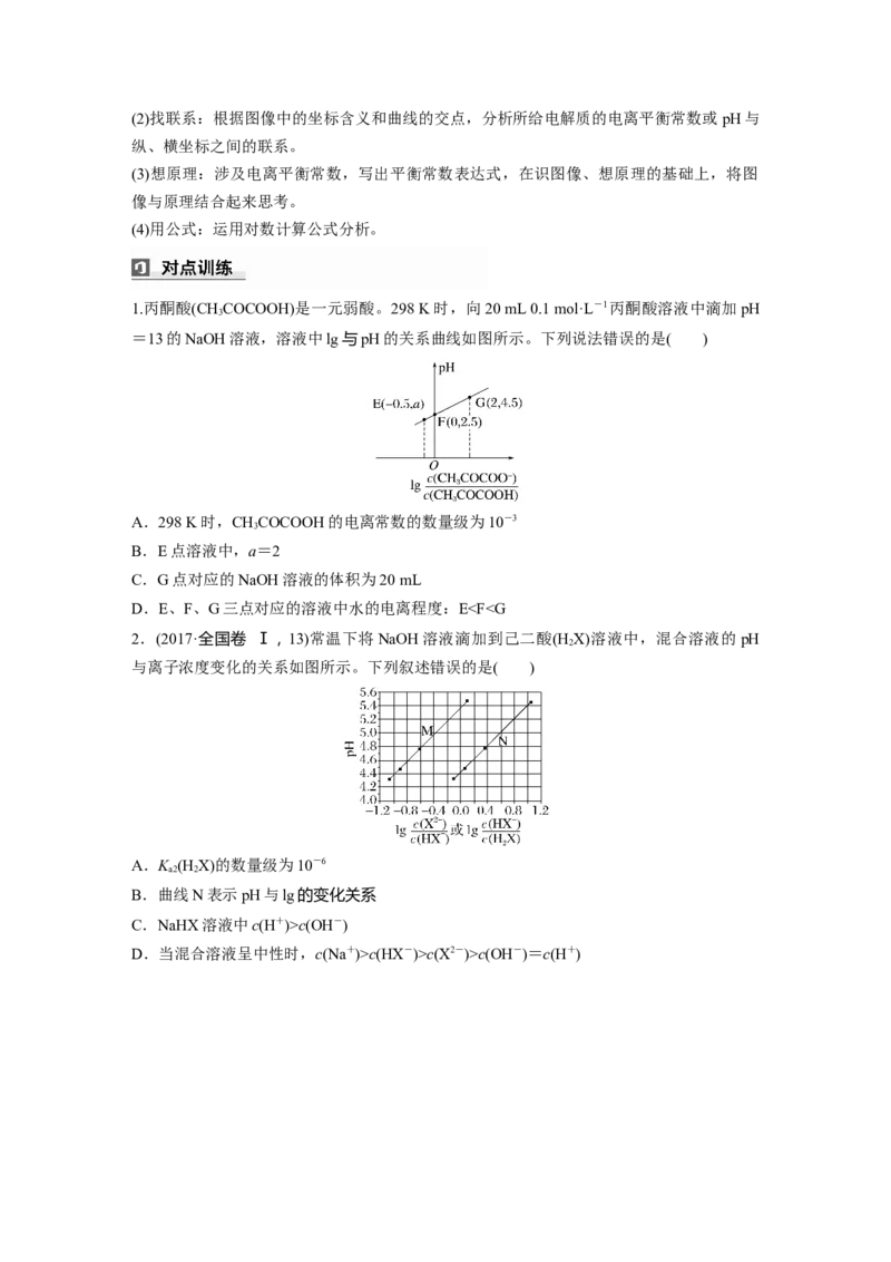 大单元四　第十二章　第56讲　溶液中的粒子平衡曲线分类突破_05高考化学_2025年新高考资料_一轮复习_2025大一轮复习讲义+课件（完结）_2025大一轮复习讲义化学学生用书Word版文档全书