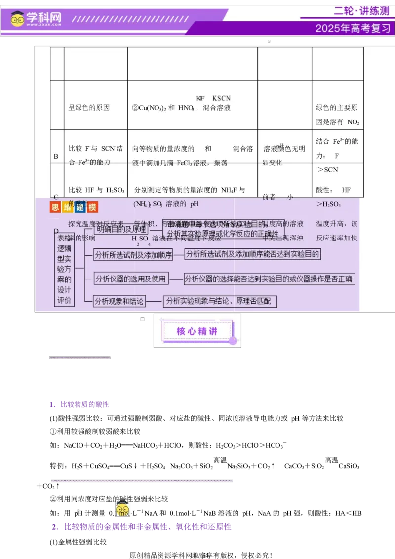 热点专项表格实验汇总分析（原卷版）_05高考化学_2025年新高考资料_二轮复习_上好课2025年高考化学二轮复习讲练测（新高考通用）3379109_主题七化学实验