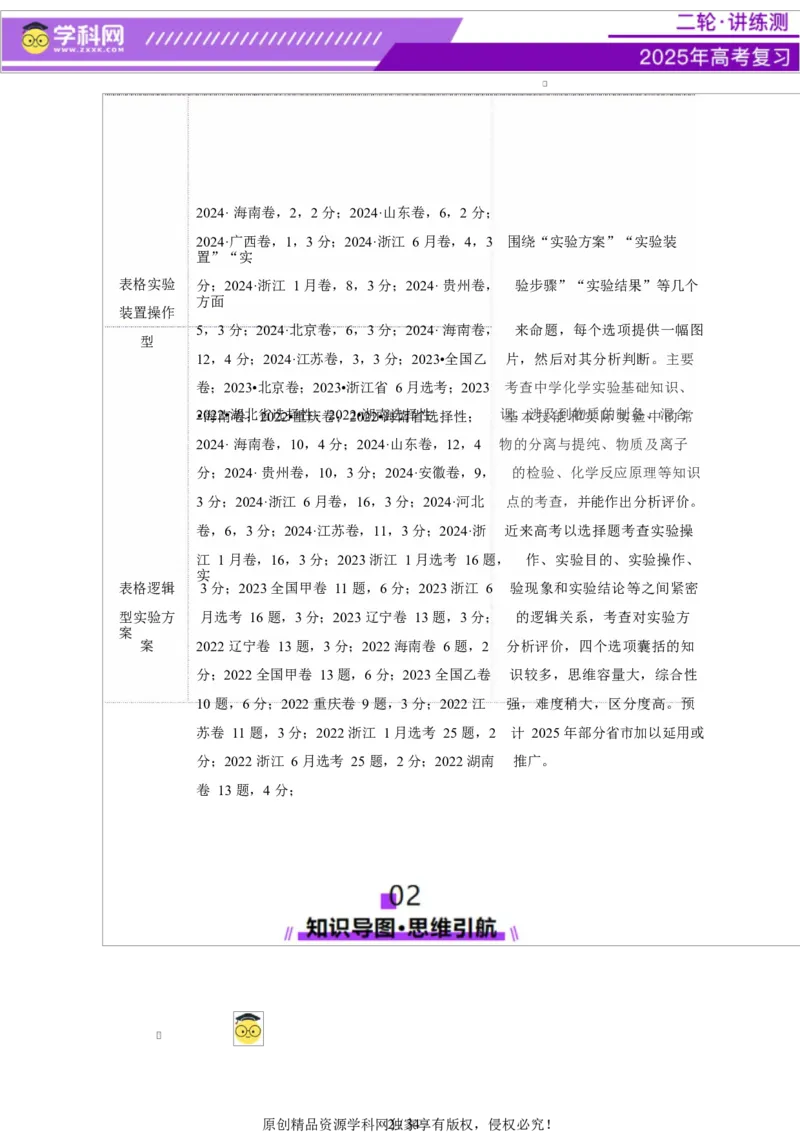 热点专项表格实验汇总分析（原卷版）_05高考化学_2025年新高考资料_二轮复习_上好课2025年高考化学二轮复习讲练测（新高考通用）3379109_主题七化学实验