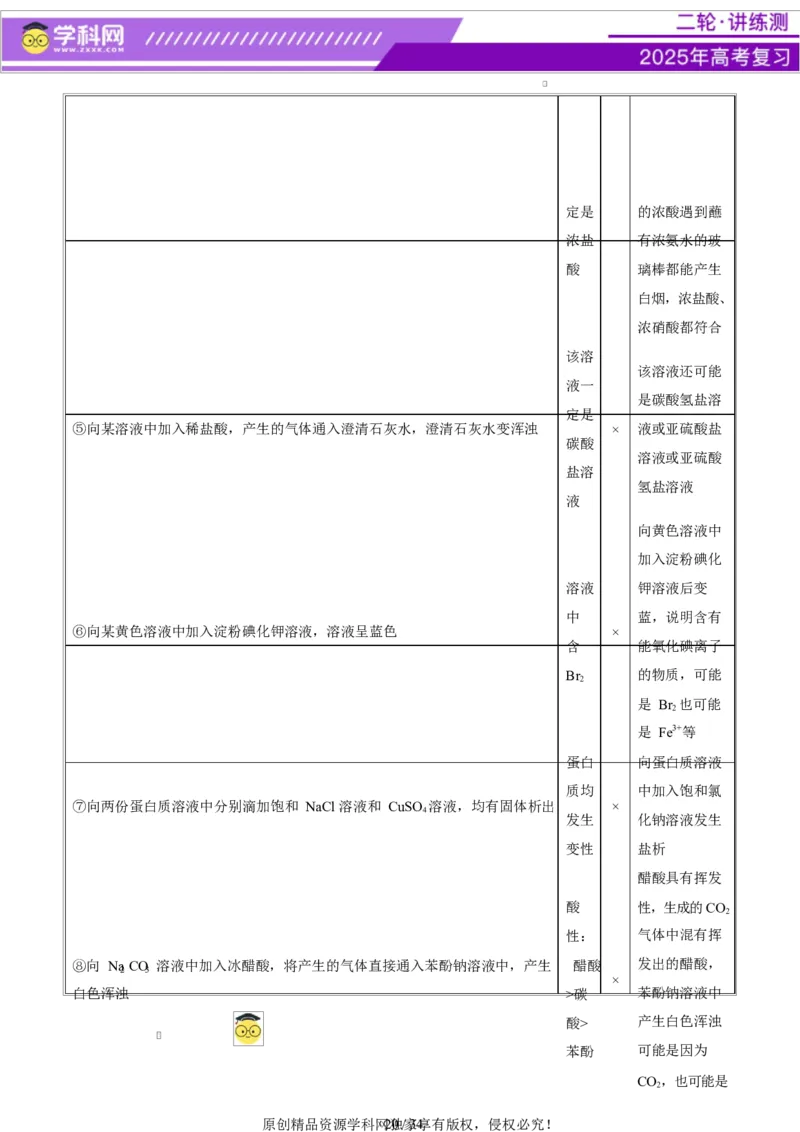 热点专项表格实验汇总分析（原卷版）_05高考化学_2025年新高考资料_二轮复习_上好课2025年高考化学二轮复习讲练测（新高考通用）3379109_主题七化学实验