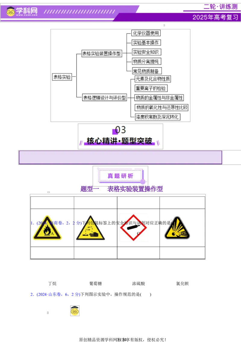 热点专项表格实验汇总分析（原卷版）_05高考化学_2025年新高考资料_二轮复习_上好课2025年高考化学二轮复习讲练测（新高考通用）3379109_主题七化学实验