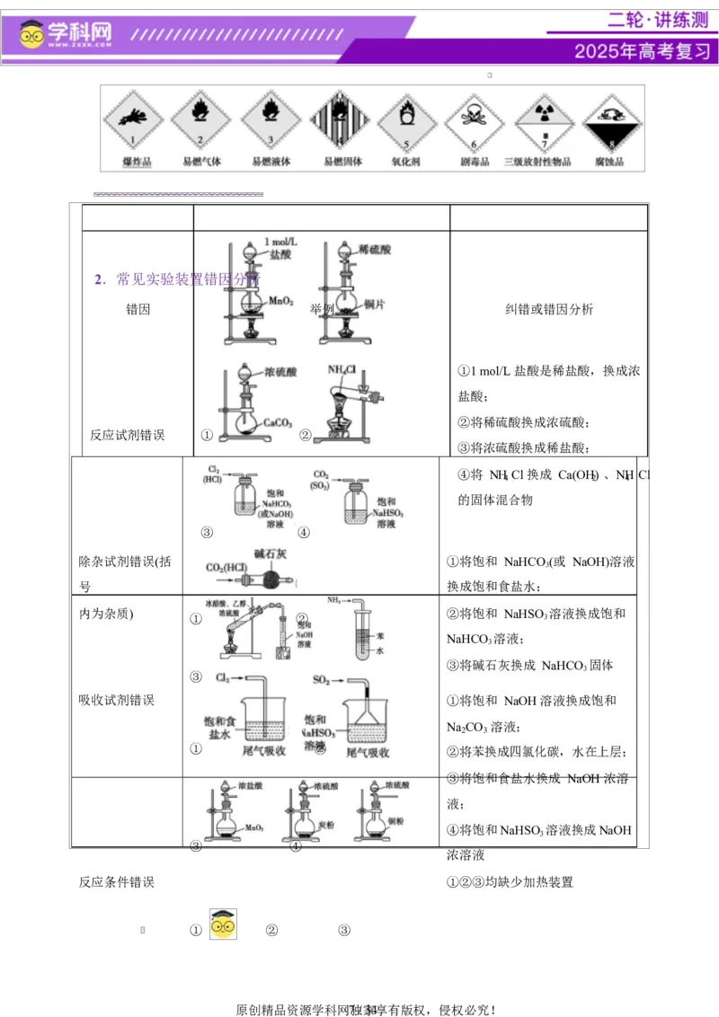 热点专项表格实验汇总分析（原卷版）_05高考化学_2025年新高考资料_二轮复习_上好课2025年高考化学二轮复习讲练测（新高考通用）3379109_主题七化学实验