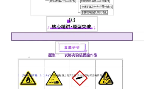 热点专项表格实验汇总分析（原卷版）_05高考化学_2025年新高考资料_二轮复习_上好课2025年高考化学二轮复习讲练测（新高考通用）3379109_主题七化学实验