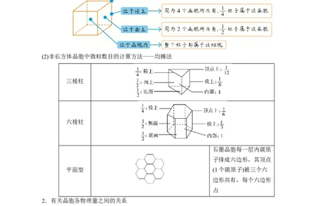模板06晶体结构的分析与计算(解析版)_05高考化学_2025年新高考资料_二轮复习_2025年高考化学答题技巧与模板构建338868722_第一部分选择题突破