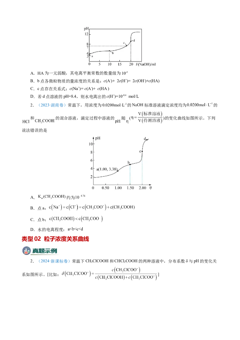 模板04电解质溶液图像分析(原卷版)_05高考化学_2025年新高考资料_二轮复习_2025年高考化学答题技巧与模板构建338868722_第一部分选择题突破