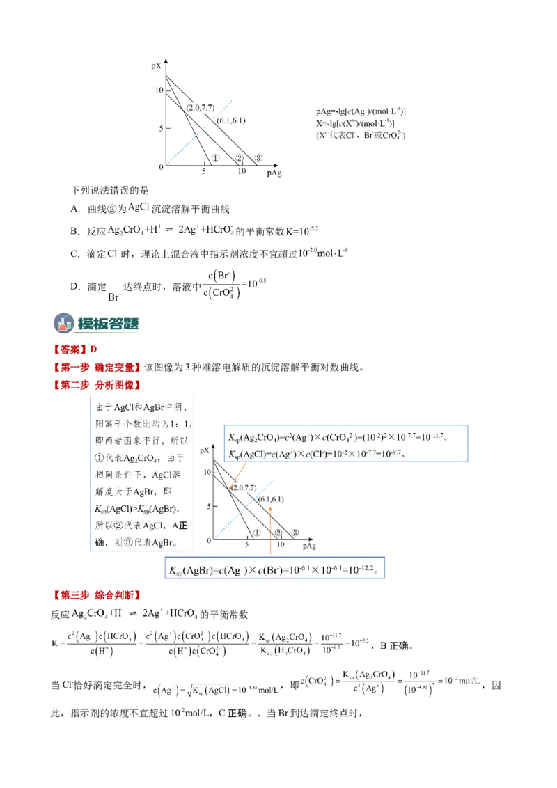 模板04电解质溶液图像分析(原卷版)_05高考化学_2025年新高考资料_二轮复习_2025年高考化学答题技巧与模板构建338868722_第一部分选择题突破