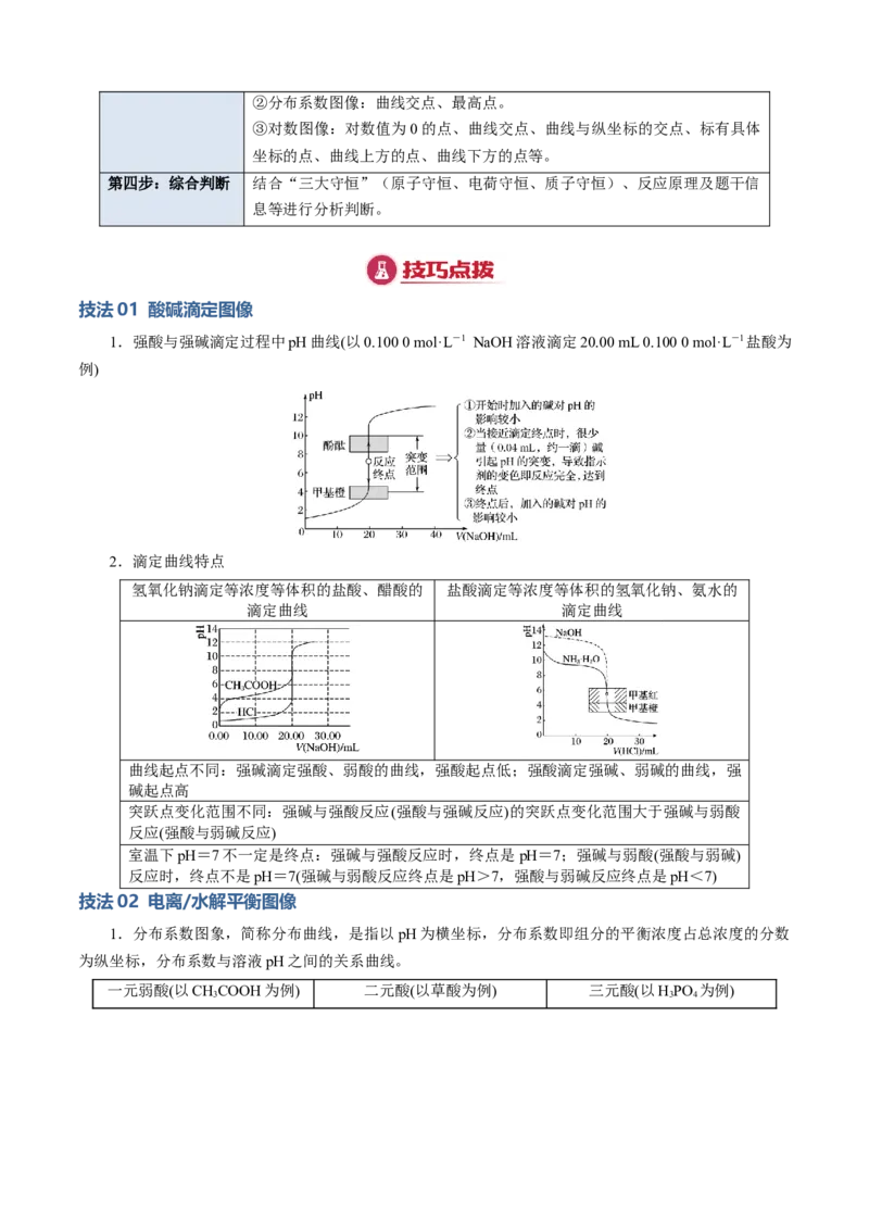 模板04电解质溶液图像分析(原卷版)_05高考化学_2025年新高考资料_二轮复习_2025年高考化学答题技巧与模板构建338868722_第一部分选择题突破