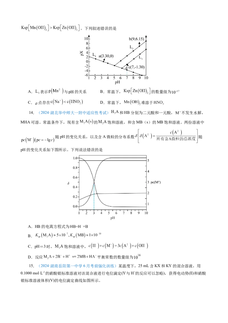 模板04电解质溶液图像分析(原卷版)_05高考化学_2025年新高考资料_二轮复习_2025年高考化学答题技巧与模板构建338868722_第一部分选择题突破