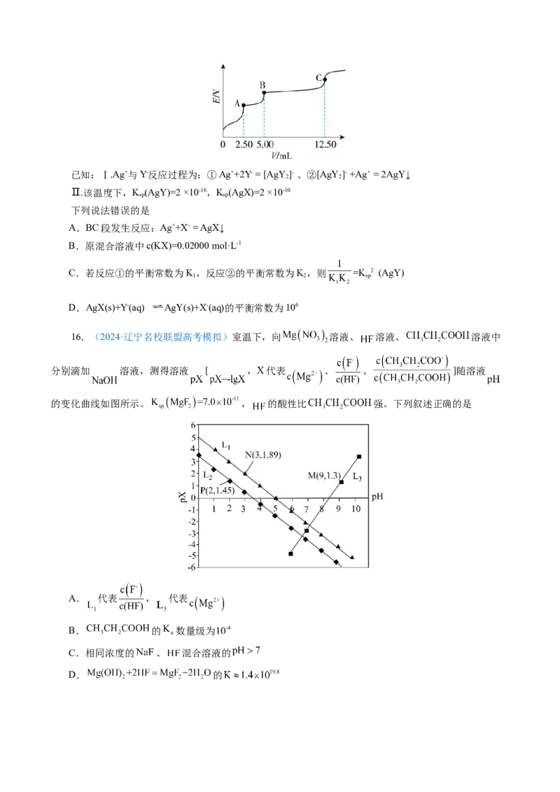 模板04电解质溶液图像分析(原卷版)_05高考化学_2025年新高考资料_二轮复习_2025年高考化学答题技巧与模板构建338868722_第一部分选择题突破