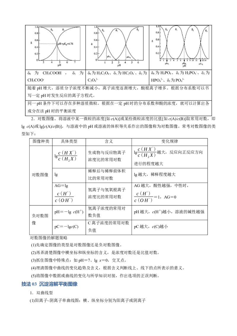 模板04电解质溶液图像分析(原卷版)_05高考化学_2025年新高考资料_二轮复习_2025年高考化学答题技巧与模板构建338868722_第一部分选择题突破