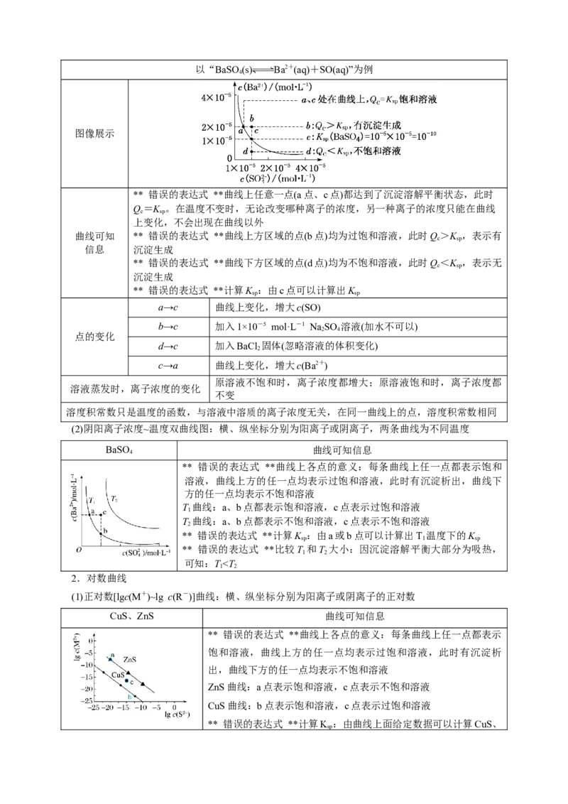 模板04电解质溶液图像分析(原卷版)_05高考化学_2025年新高考资料_二轮复习_2025年高考化学答题技巧与模板构建338868722_第一部分选择题突破