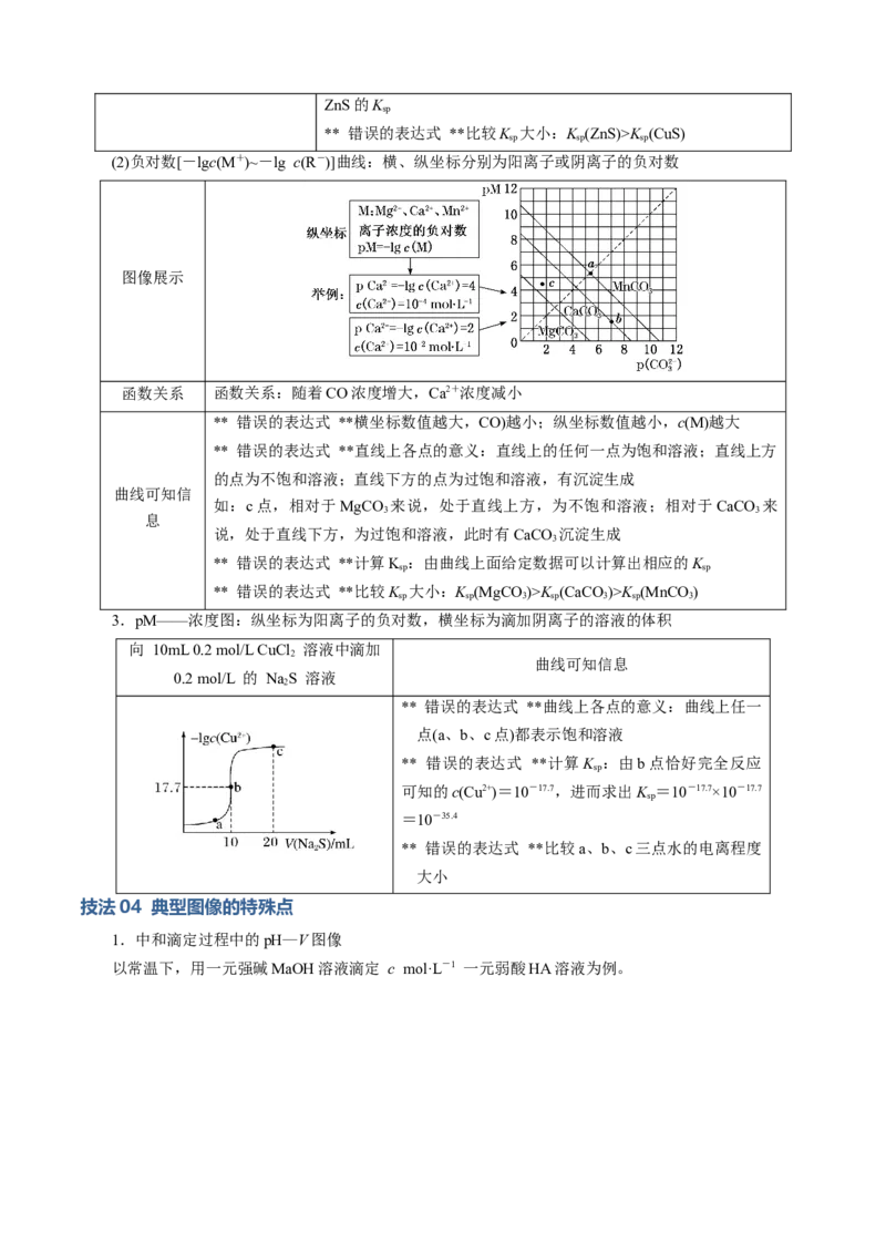 模板04电解质溶液图像分析(原卷版)_05高考化学_2025年新高考资料_二轮复习_2025年高考化学答题技巧与模板构建338868722_第一部分选择题突破