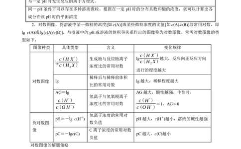 模板04电解质溶液图像分析(原卷版)_05高考化学_2025年新高考资料_二轮复习_2025年高考化学答题技巧与模板构建338868722_第一部分选择题突破
