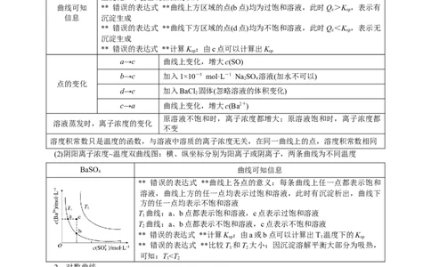 模板04电解质溶液图像分析(原卷版)_05高考化学_2025年新高考资料_二轮复习_2025年高考化学答题技巧与模板构建338868722_第一部分选择题突破