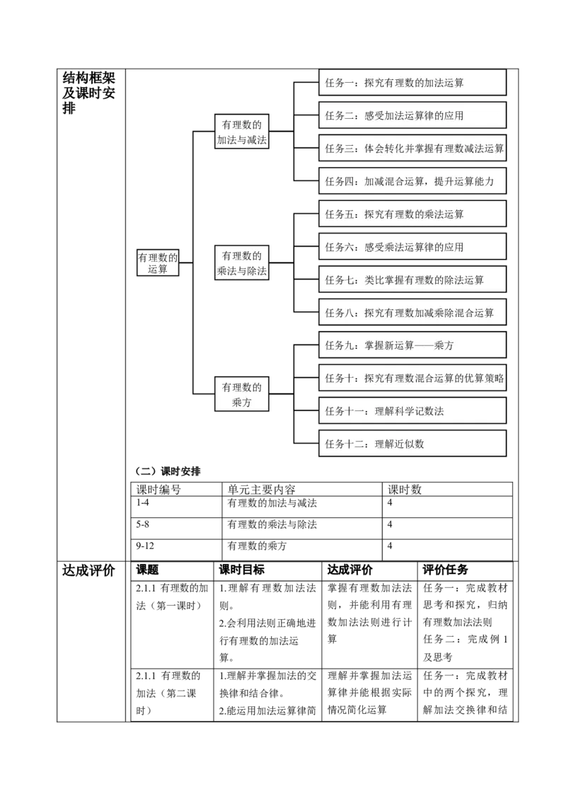 人教版（2024版）七上数学第二单元：有理数的运算大单元教学设计_初中数学人教版_7上-初中数学人教版_7上-初中数学人教版（新版）_01课件+教案+练习（大单元设计）_单元教学设计